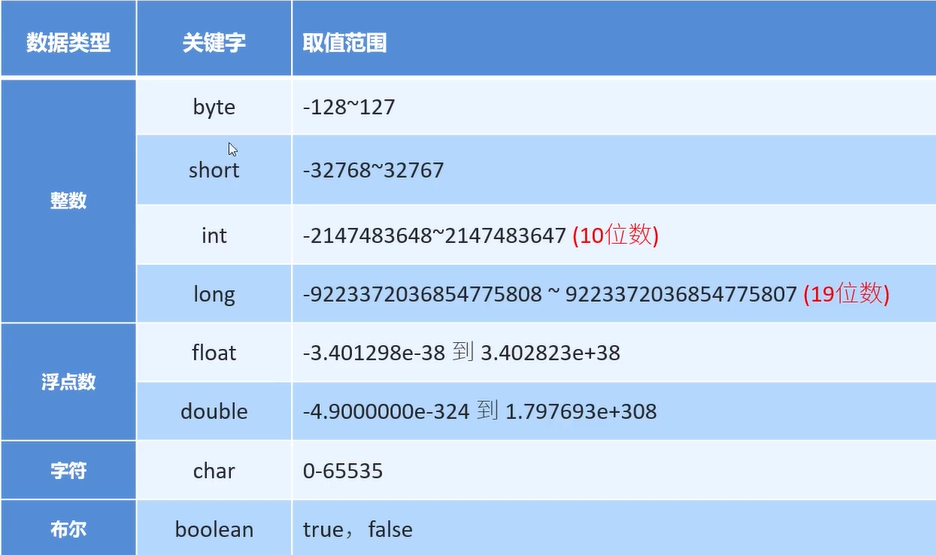 image-20230305122841385